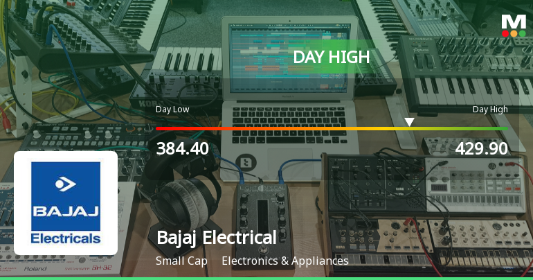 Bajaj Electricals Ltd Hits Intraday High with 7.26% Surge on 30 Jan 2026