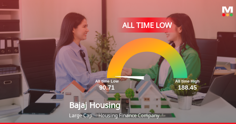 Bajaj Housing Finance Ltd Stock Hits All-Time Low Amid Continued Downtrend