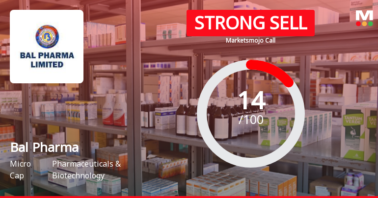 Bal Pharma Ltd is Rated Strong Sell
