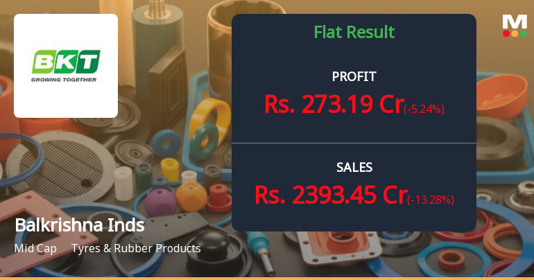 Balkrishna Industries Q3 FY26: Margin Pressures Mount as Profitability Slides 21%