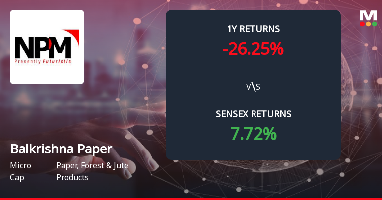 Balkrishna Paper Mills Ltd Forms Death Cross, Signalling Bearish Trend Ahead