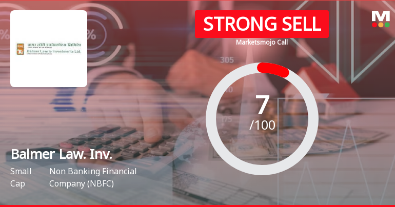 Balmer Lawrie Investment Ltd is Rated Strong Sell