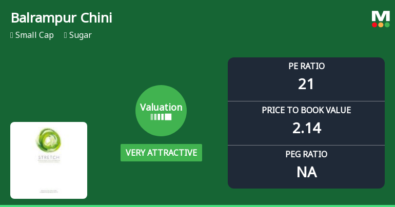 Balrampur Chini Mills Ltd Valuation Shifts to Very Attractive Amid Mixed Market Returns