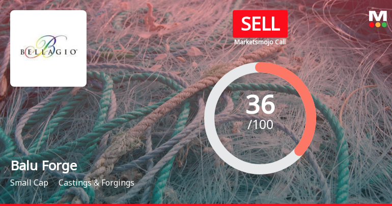 Balu Forge Industries Ltd is Rated Sell