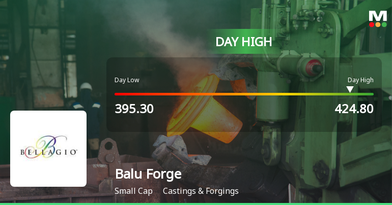 Balu Forge Industries Ltd Hits Intraday High with 7.89% Surge on 30 Jan 2026