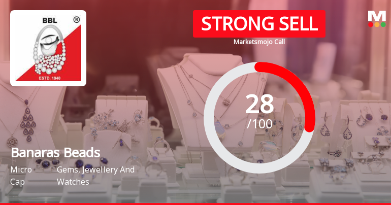 Banaras Beads Ltd Downgraded to Strong Sell Amid Weak Financials and Bearish Technicals