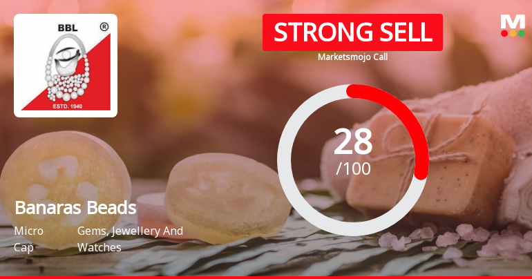 Banaras Beads Ltd is Rated Strong Sell