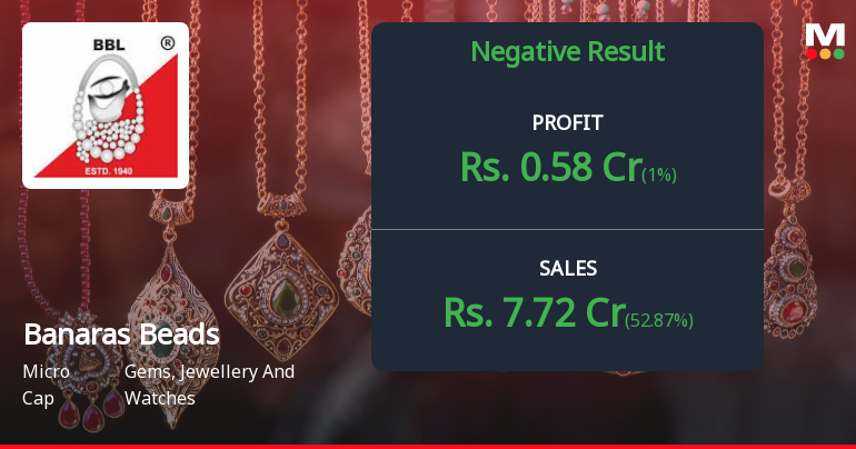 Banaras Beads Q2 FY26: Sharp Revenue Decline Triggers Profit Collapse