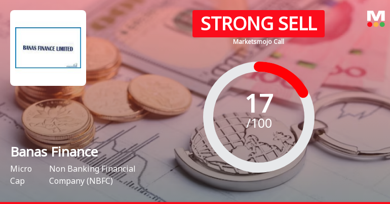 Banas Finance Ltd is Rated Strong Sell