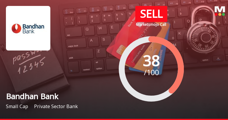 Bandhan Bank Ltd. is Rated Sell