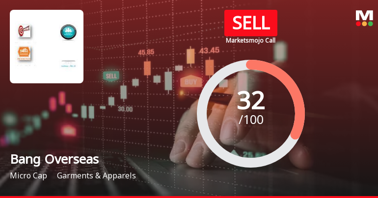 Bang Overseas Ltd is Rated Sell