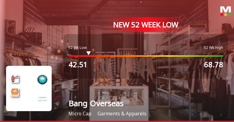 Bang Overseas Ltd Falls to 52-Week Low Amid Continued Market Pressure