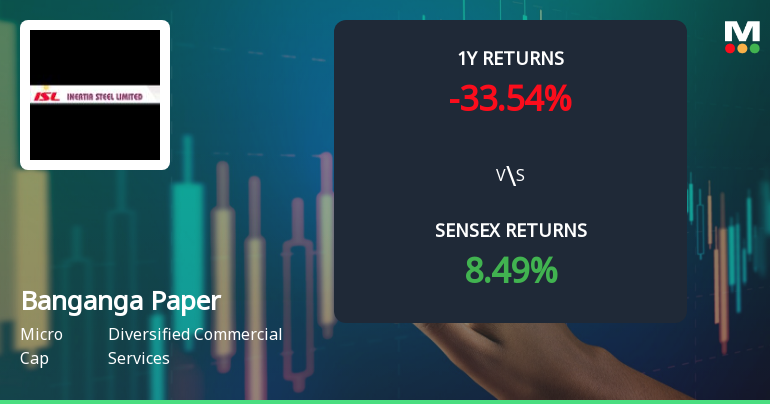 Banganga Paper Industries Ltd Sees Technical Momentum Shift Amid Volatile Market Moves