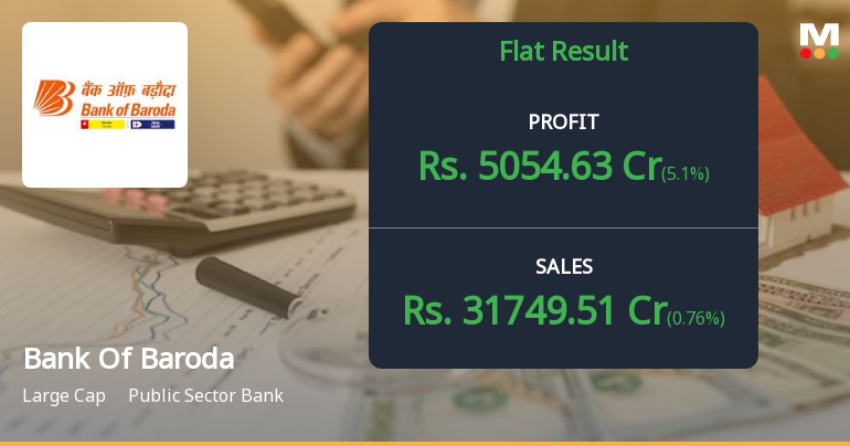 Bank Of Baroda Q3 FY26: Steady Profitability Amid Margin Pressures