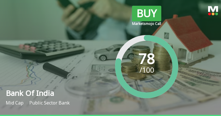 Bank Of India is Rated Buy