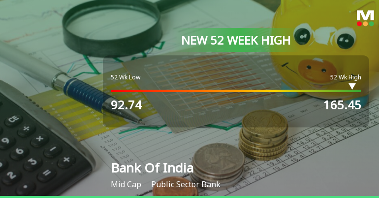 Bank Of India Hits New 52-Week High at Rs.165.45 Marking Significant Milestone