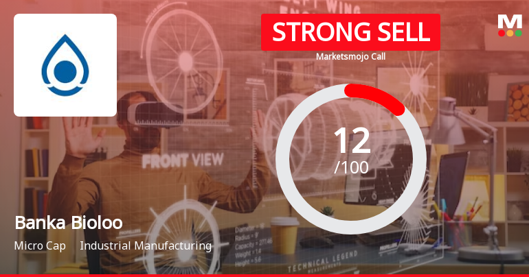 Banka Bioloo Ltd is Rated Strong Sell