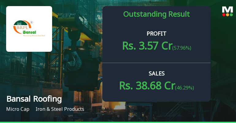 Bansal Roofing Products Q3 FY26: Strong Profit Surge Masks Margin Volatility Concerns