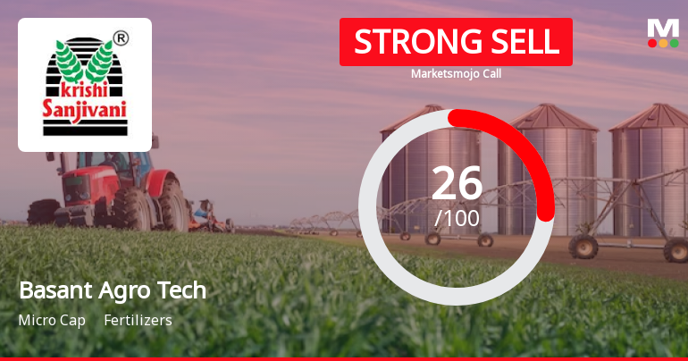 Basant Agro Tech (India) Ltd is Rated Strong Sell