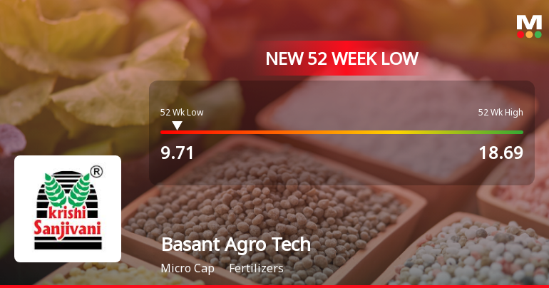 Basant Agro Tech (India) Ltd Falls to 52-Week Low Amid Continued Downtrend