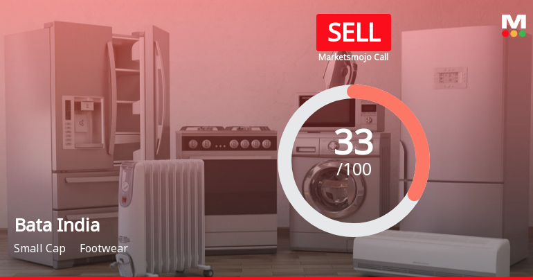 Bata India Ltd. is Rated Sell by MarketsMOJO