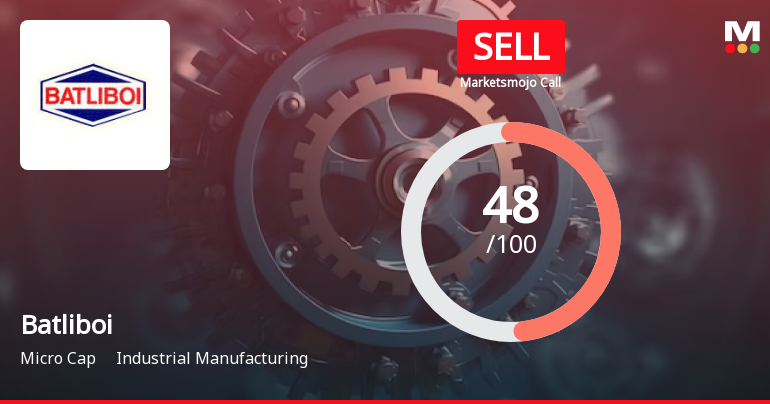 Batliboi Ltd is Rated Sell by MarketsMOJO