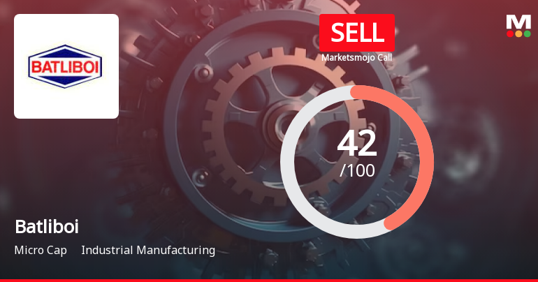 Batliboi Ltd is Rated Sell by MarketsMOJO