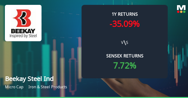 Beekay Steel Industries Ltd Faces Bearish Momentum Amid Technical Downturn