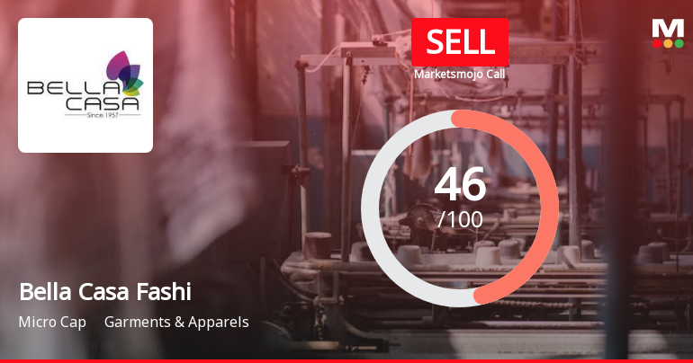 Bella Casa Fashion & Retail Ltd is Rated Sell