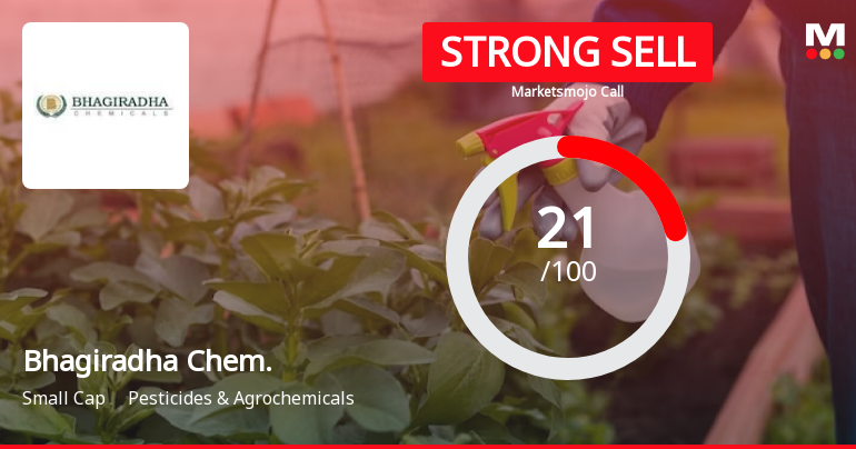 Bhagiradha Chemicals & Industries Ltd is Rated Strong Sell