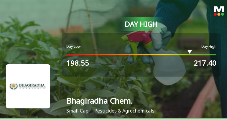 Bhagiradha Chemicals & Industries Ltd Hits Intraday High with 7.22% Surge