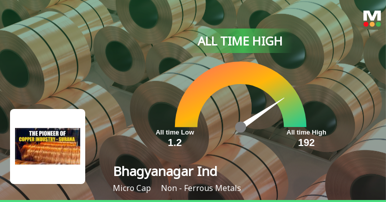 Bhagyanagar India Ltd Stock Hits All-Time High at Rs.192
