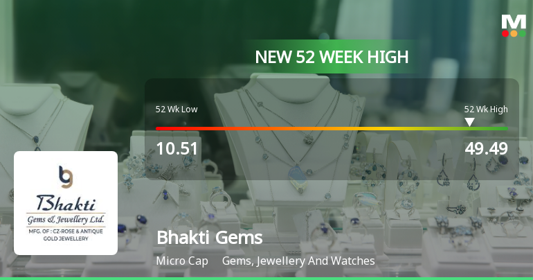 Bhakti Gems & Jewellery Ltd Hits New 52-Week High at Rs.49.49