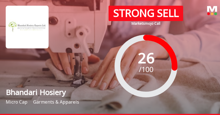 Bhandari Hosiery Exports Ltd is Rated Strong Sell