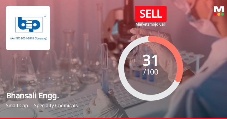 Bhansali Engineering Polymers Ltd is Rated Sell