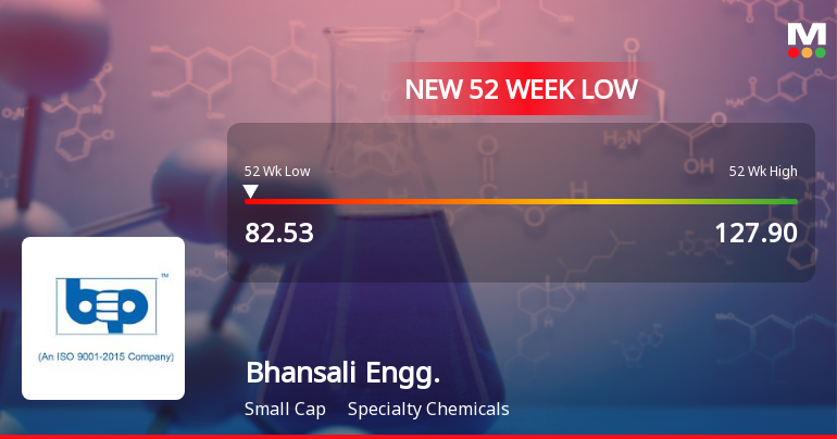 Bhansali Engineering Polymers Ltd Falls to 52-Week Low of Rs.82.53