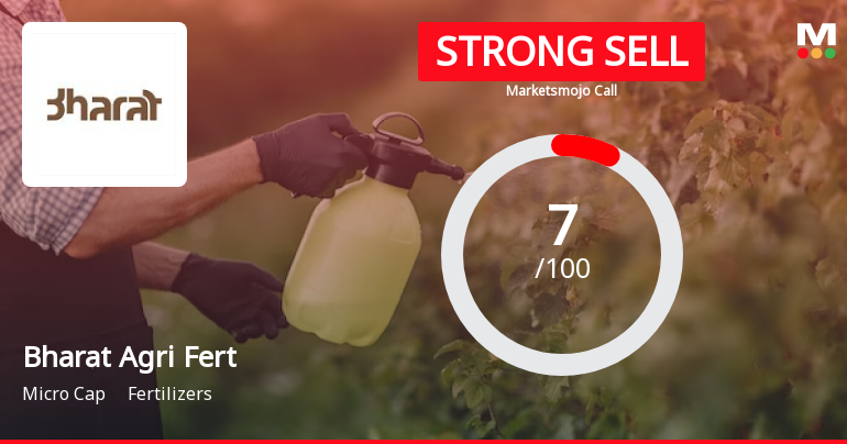 Bharat Agri Fert & Realty Ltd is Rated Strong Sell