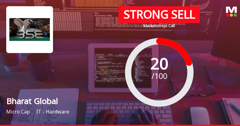 Bharat Global Developers Ltd is Rated Strong Sell