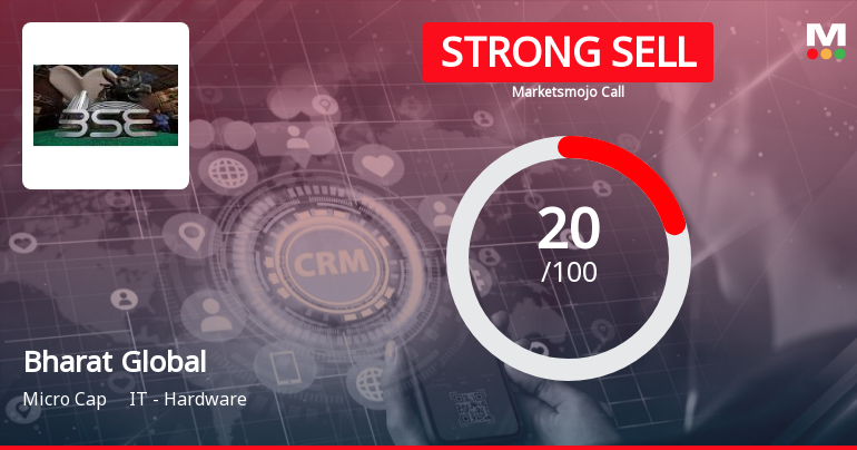 Bharat Global Developers Ltd is Rated Strong Sell