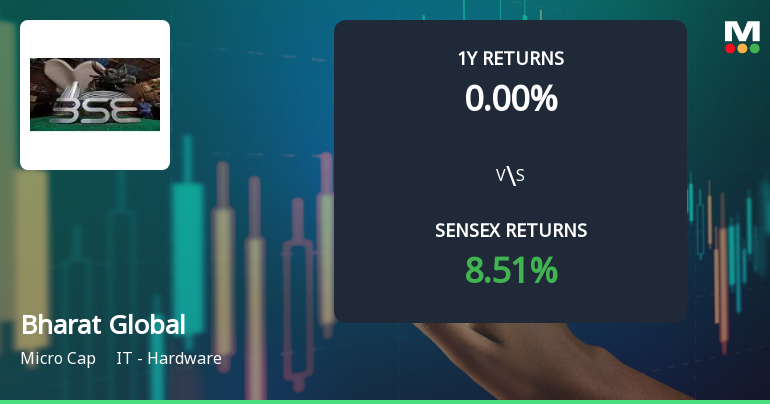 Bharat Global Developers Ltd Faces Bearish Momentum Amid Mixed Technical Signals