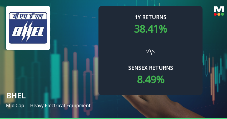 Bharat Heavy Electricals Ltd. Technical Momentum Shifts Signal Mild Bullish Outlook