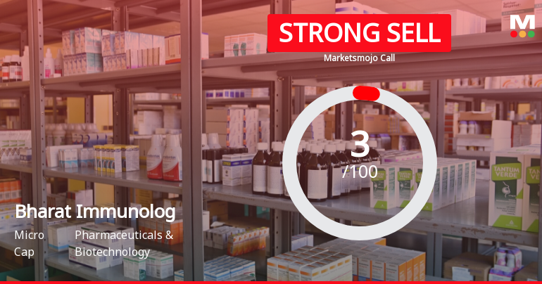 Bharat Immunological & Biological Corporation Ltd is Rated Strong Sell