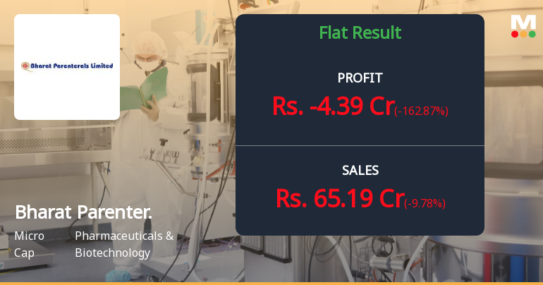 Bharat Parenterals Q3 FY26: Mounting Losses Signal Deepening Operational Crisis