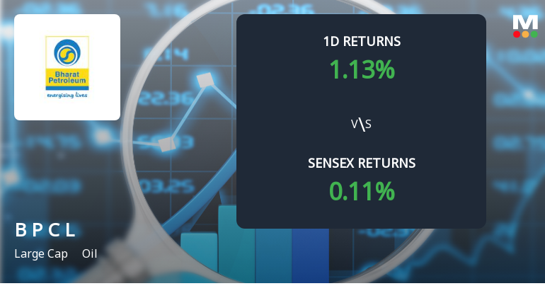 Bharat Petroleum Sees Sharp Open Interest Surge Signalling Bullish Market Positioning