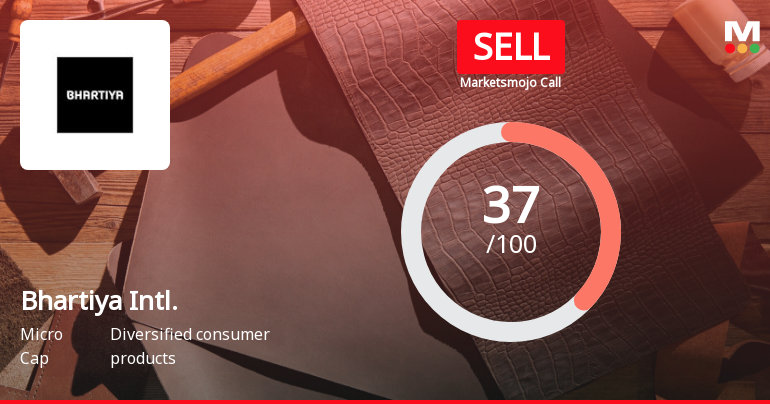 Bhartiya International Ltd is Rated Sell