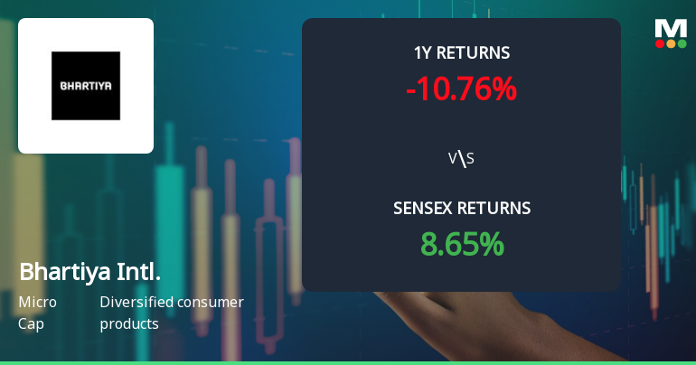 Bhartiya International Ltd Faces Technical Setback Amid Bearish Momentum