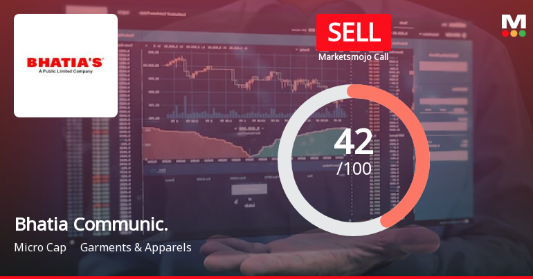 Bhatia Communications & Retail (India) Ltd is Rated Sell