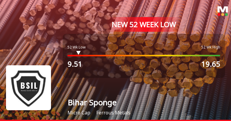 Bihar Sponge Iron Ltd Stock Hits 52-Week Low Amid Continued Downtrend