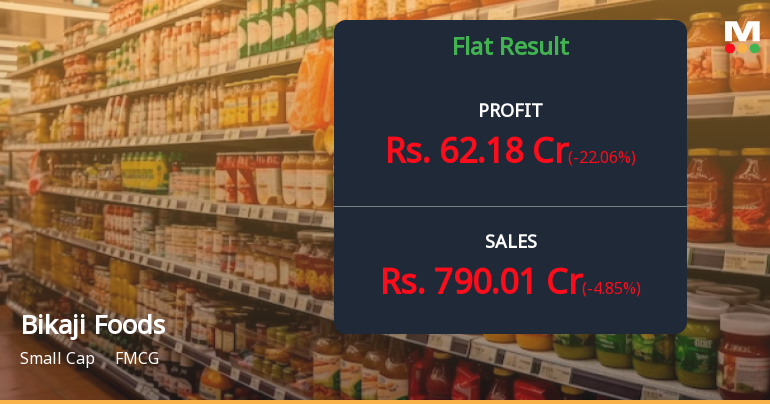 Bikaji Foods Q2 FY26: Strong Festive Quarter Masks Margin Concerns