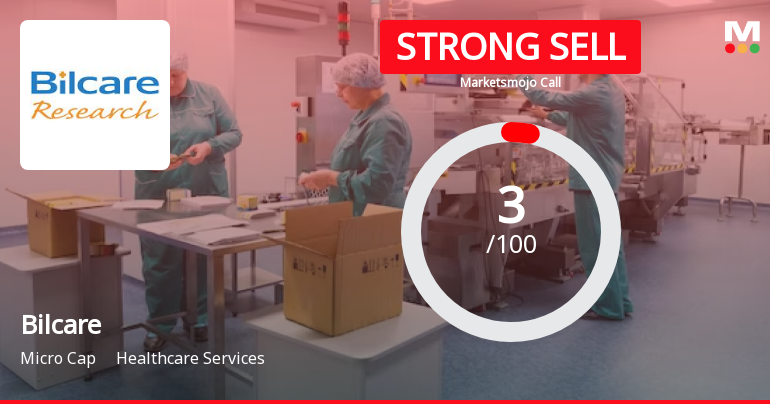 Bilcare Ltd is Rated Strong Sell